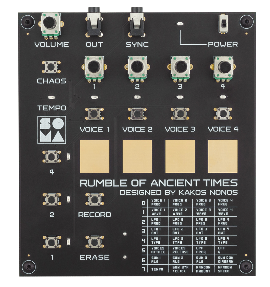 Soma Laboratory RoAT- Rumble of Ancient Times