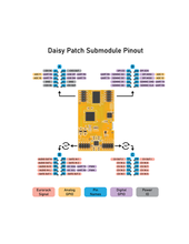 Load image into Gallery viewer, Electrosmith Eurorack Patch Submodule
